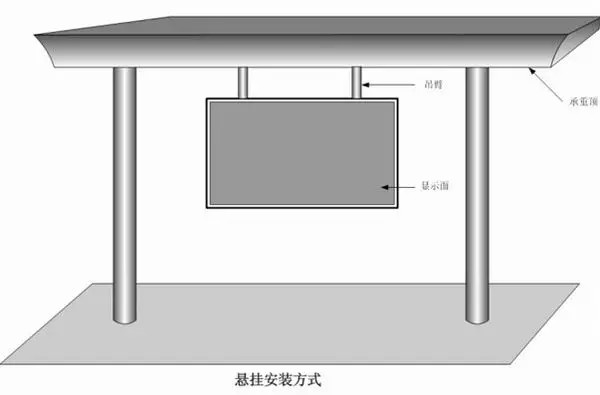 LED顯示屏懸掛式安裝方式